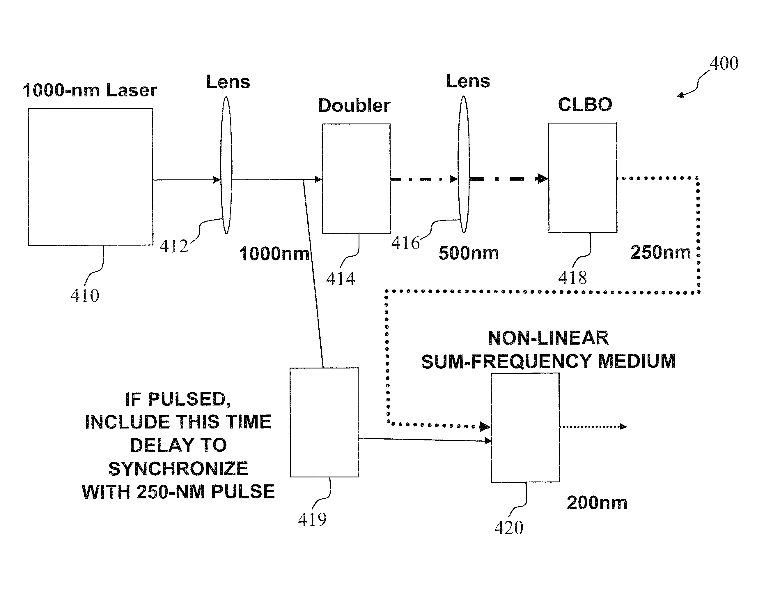 Ultraviolet laser system and method having wavelength in the 200-nm range