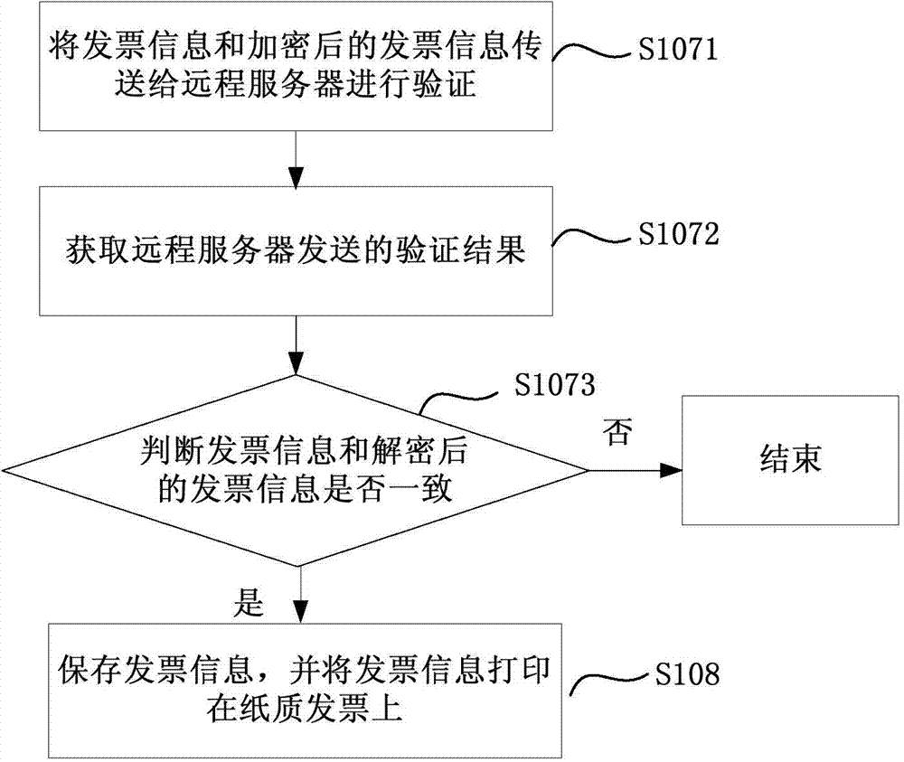 Invoice issuing method and device