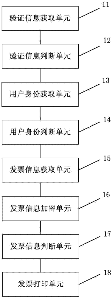 Invoice issuing method and device