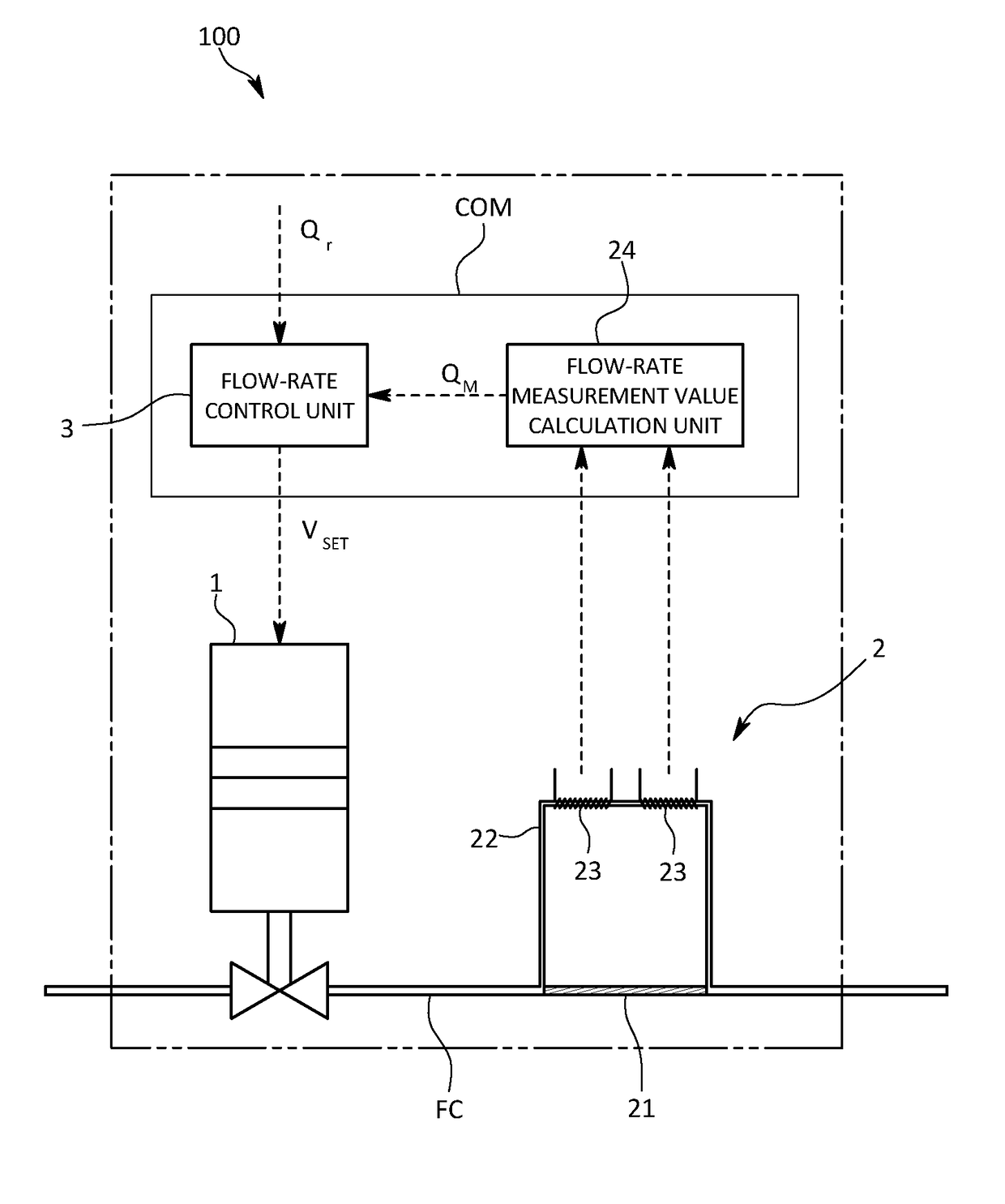 Flow-rate control device and flow-rate control program