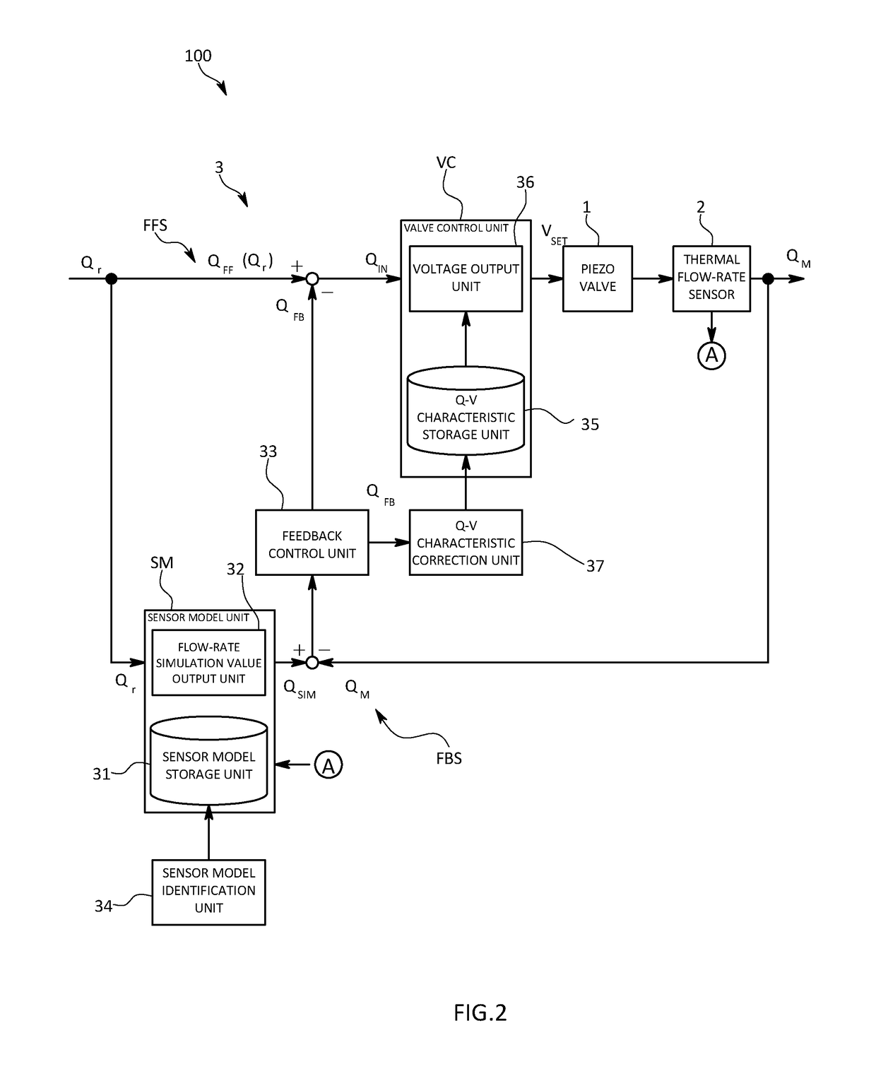 Flow-rate control device and flow-rate control program