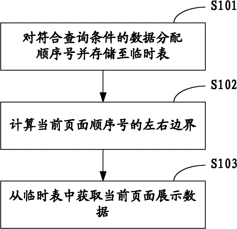 Data paging method, device and system