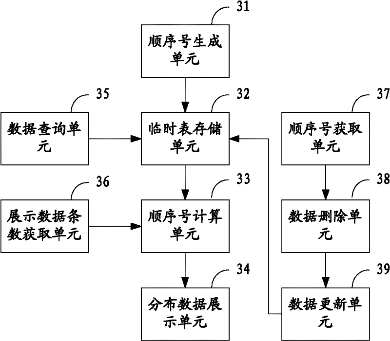 Data paging method, device and system