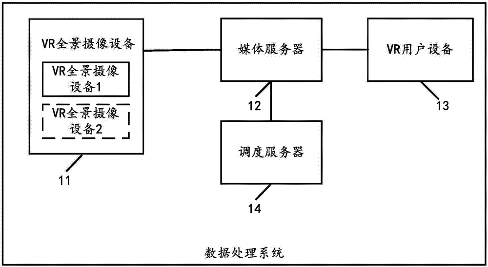 Data processing method, system and equipment and server