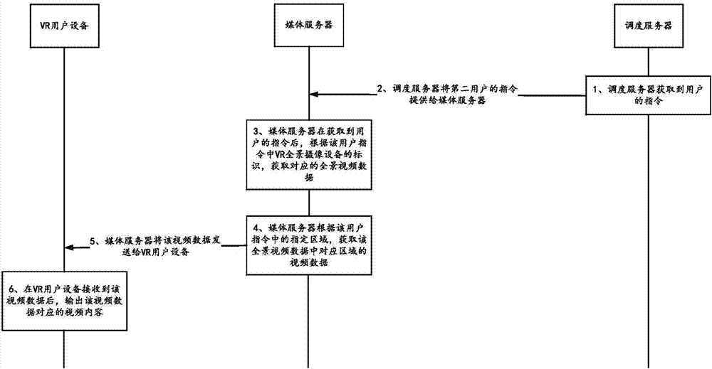 Data processing method, system and equipment and server