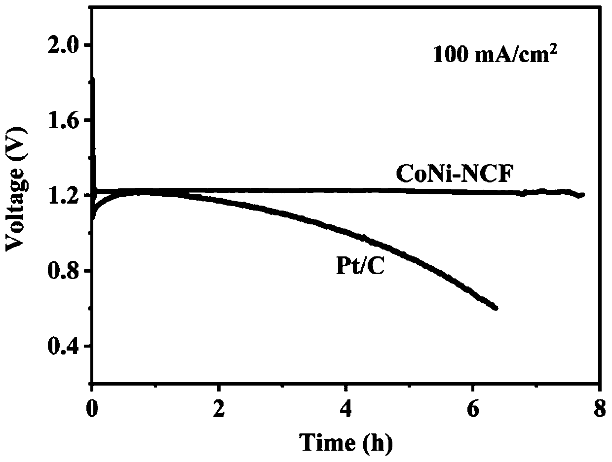 Nitrogen-doped porous carbon-coated non-noble metal alloy composite oxygen reduction catalyst and preparation method thereof