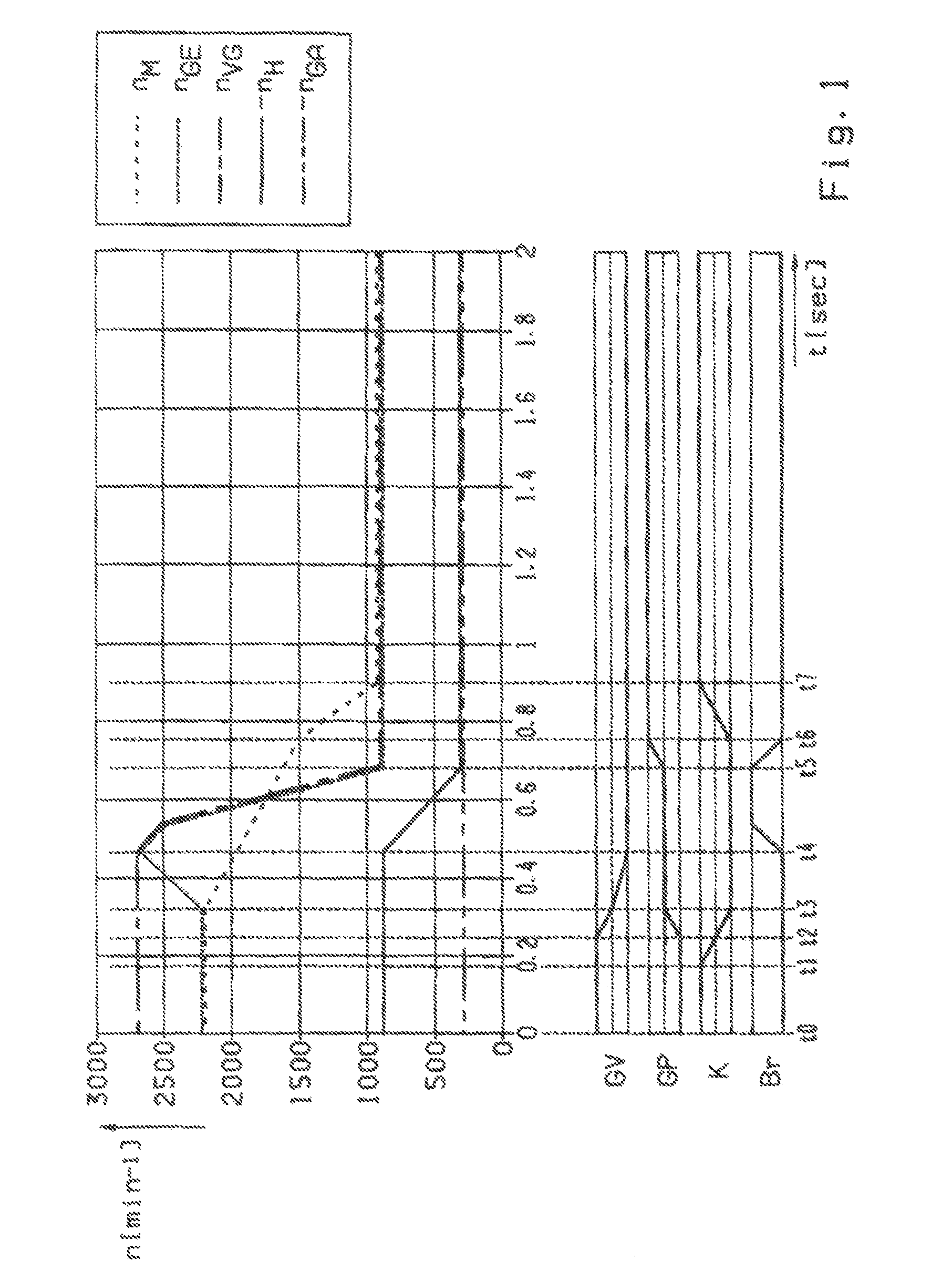 Method for controlling shifts in an automated step-down transmission