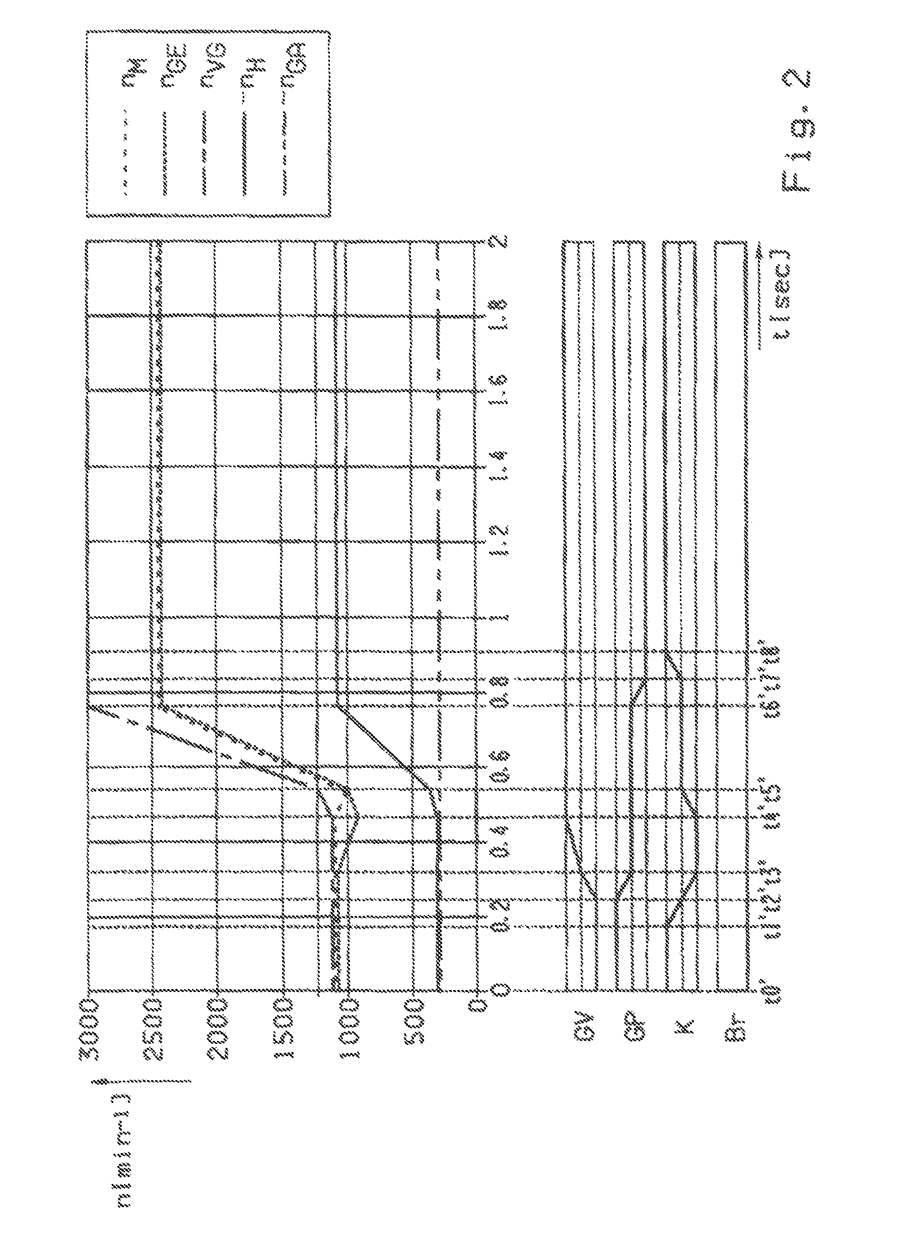 Method for controlling shifts in an automated step-down transmission