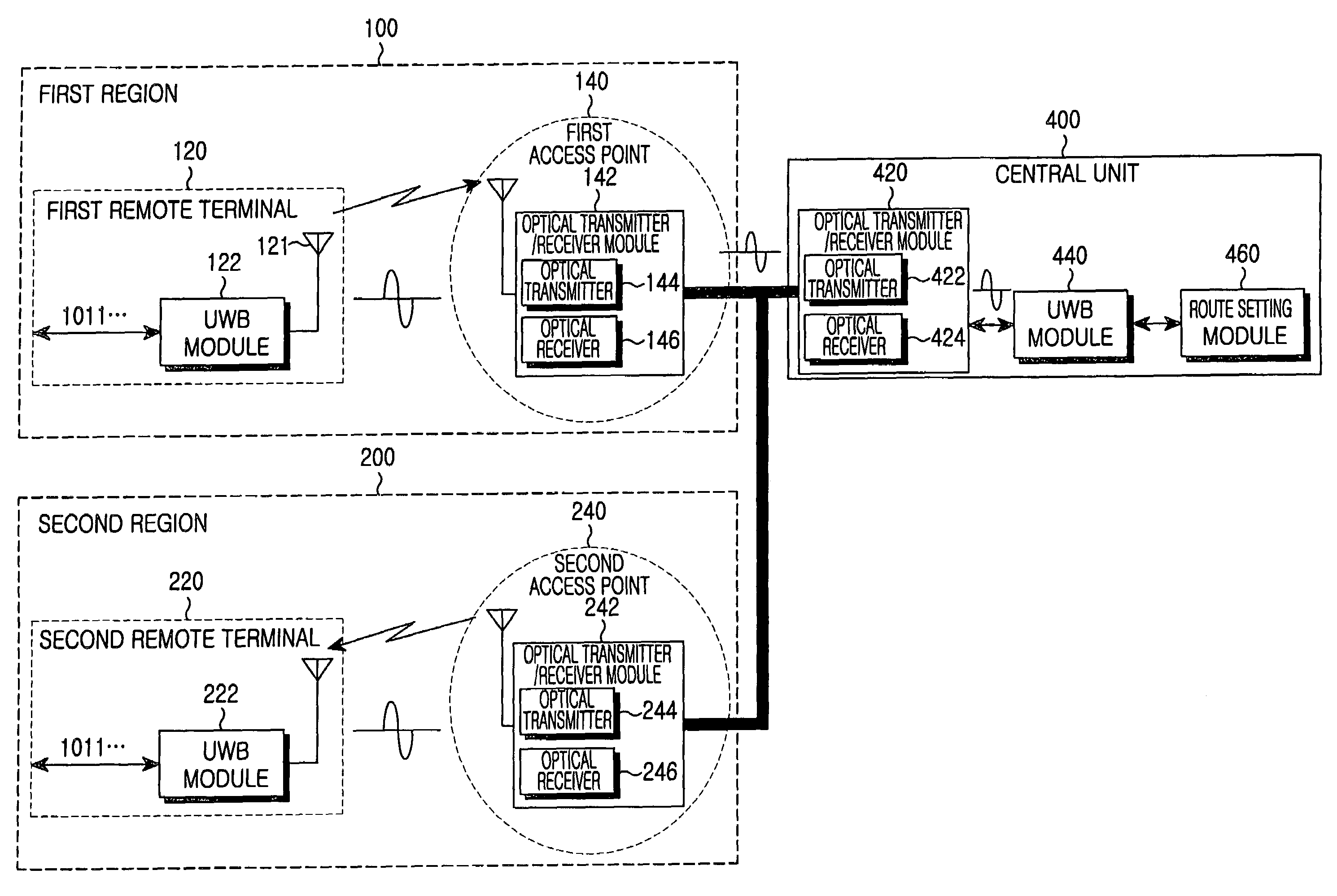 Indoor local area network system using ultra wide-band communication system