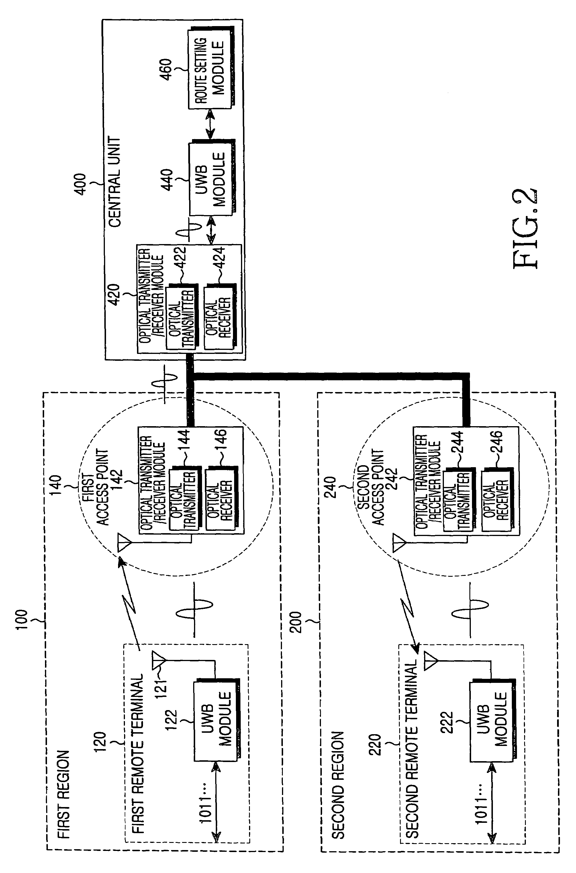 Indoor local area network system using ultra wide-band communication system