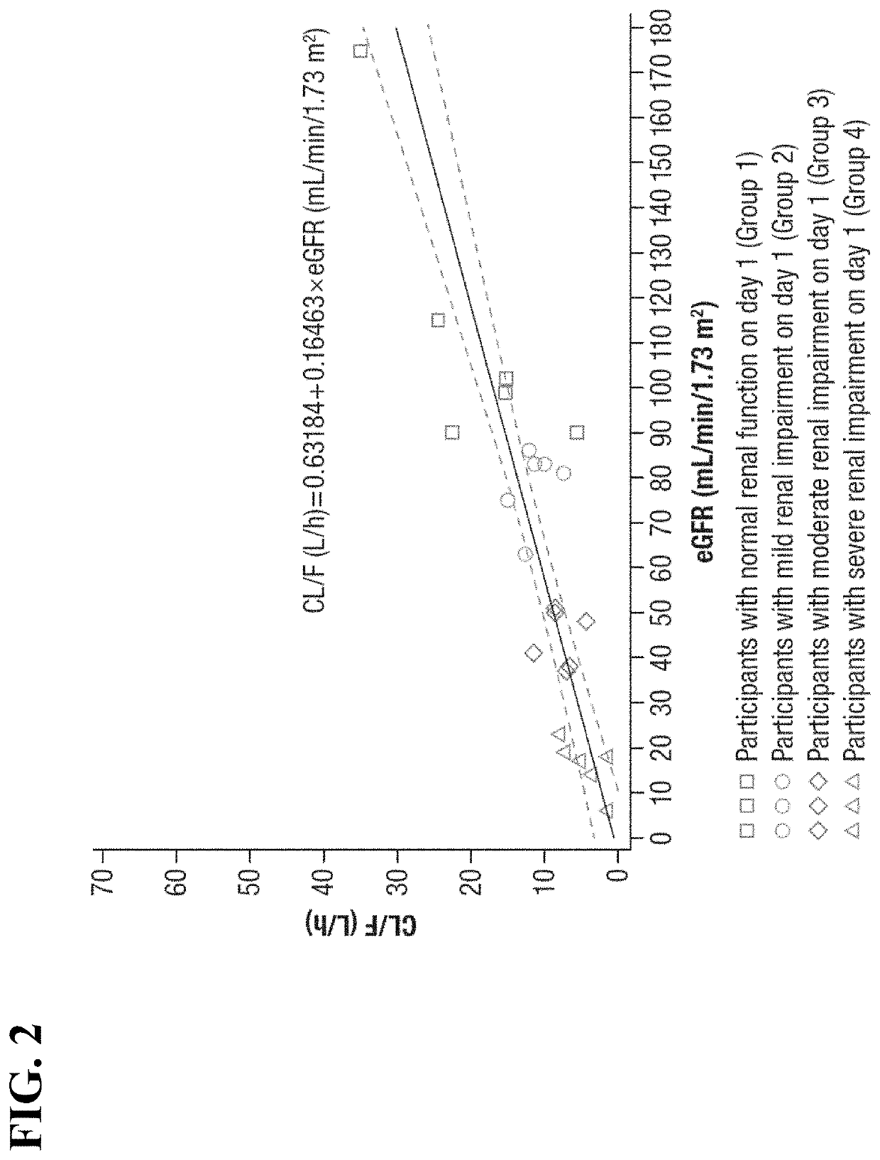 Methods of providing solriamfetol therapy to subjects with impaired renal function