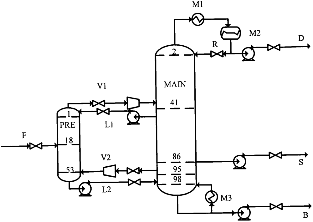 Process dynamic control scheme for bulkhead distillation column with partition plate at middle-lower part