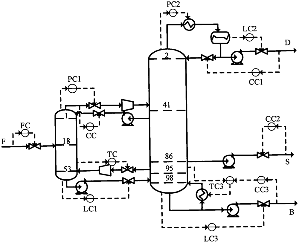 Process dynamic control scheme for bulkhead distillation column with partition plate at middle-lower part