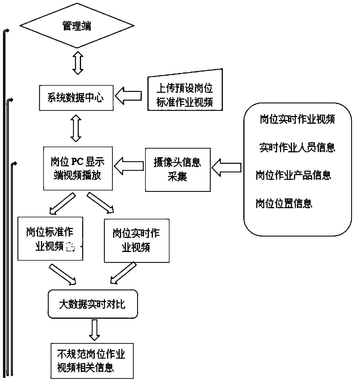 Intelligent management method based on big data Internet of Things