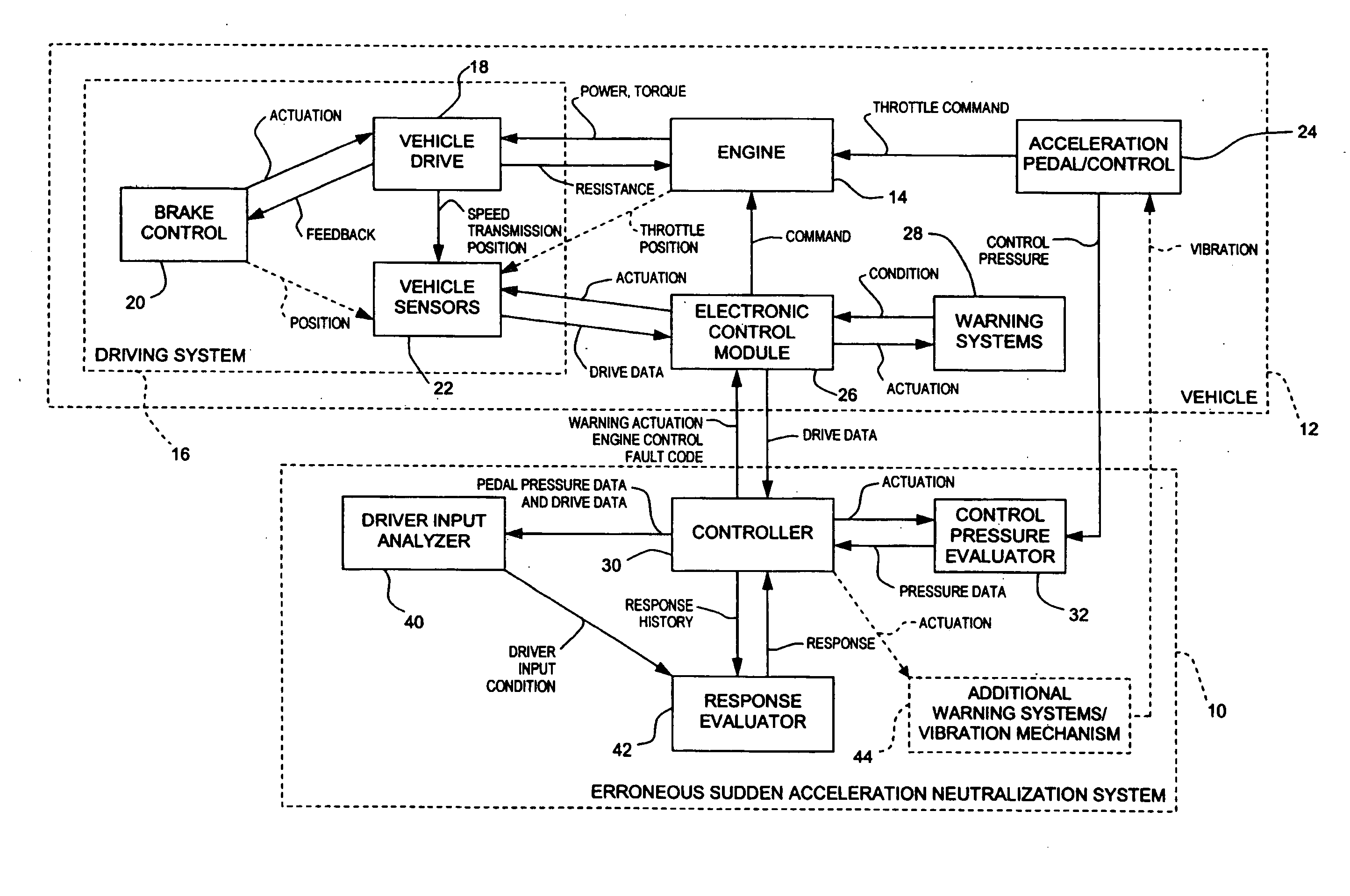 Erroneous sudden acceleration neutralization system and method