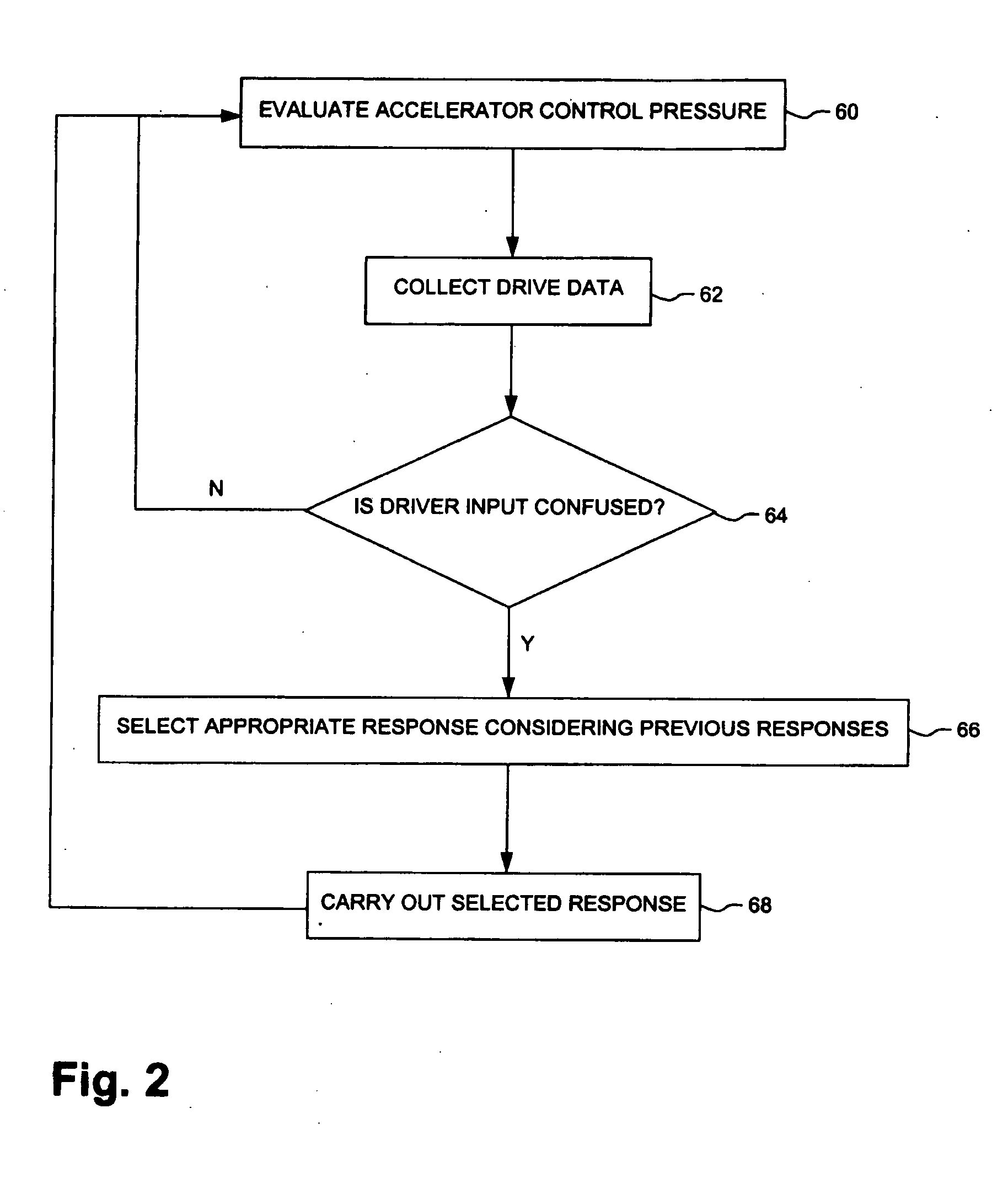 Erroneous sudden acceleration neutralization system and method