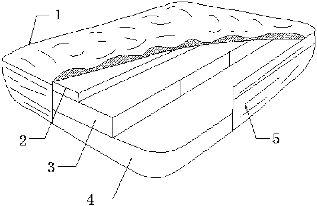 Three-layer and three-area memory-foam mattress