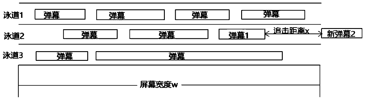 Bullet screen display method