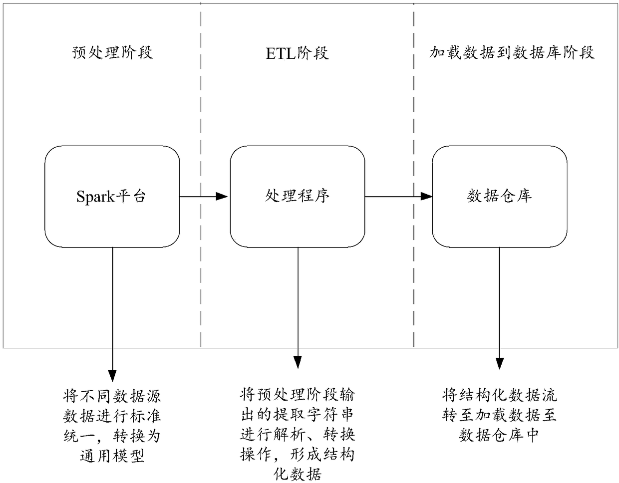 Method and apparatus for processing network television log