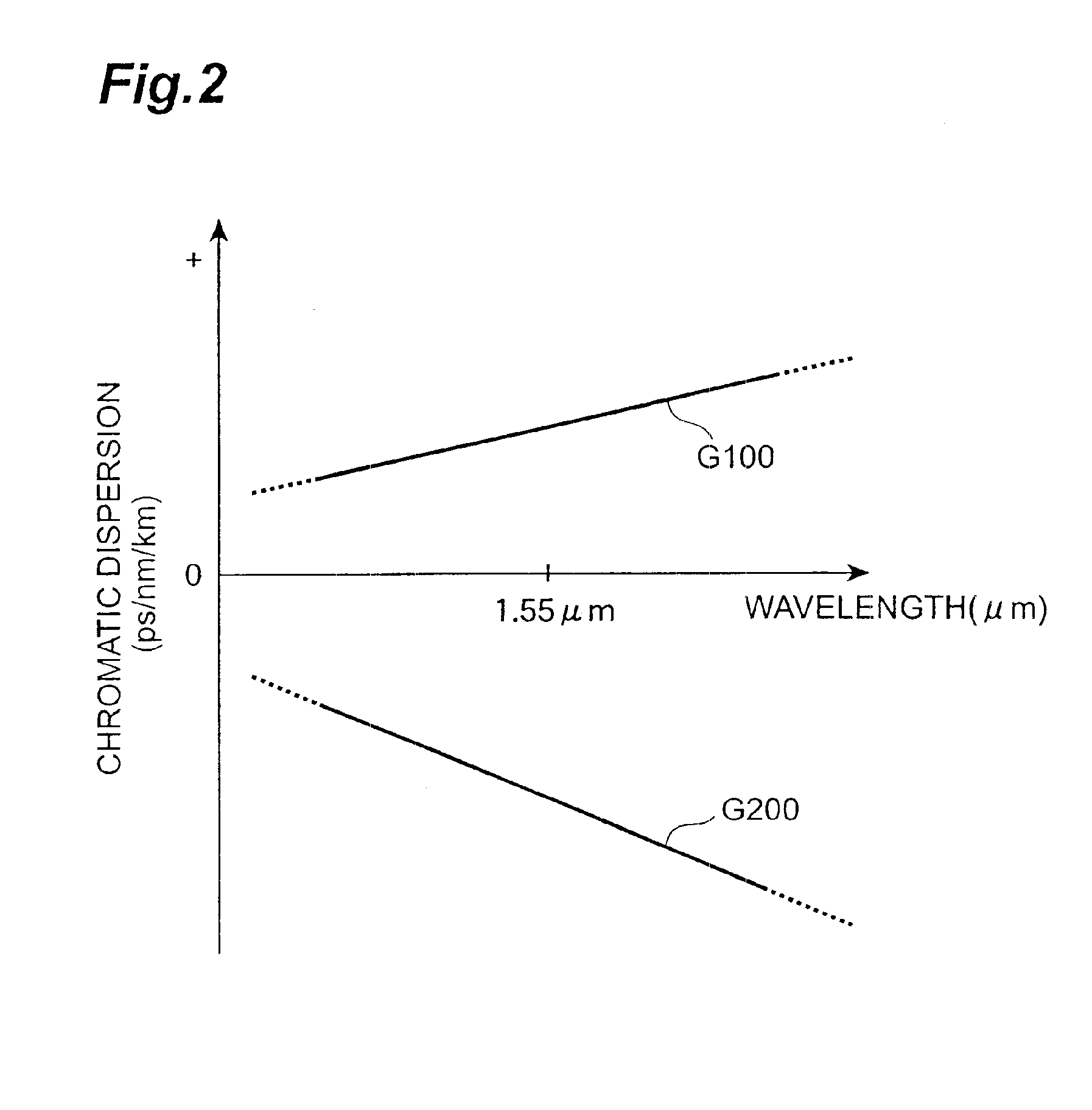 Dispersion compensating module, line switching apparatus and optical communication system