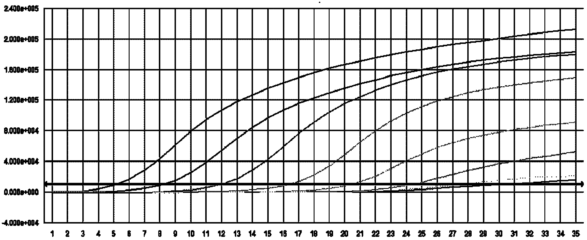 Reagent kit, method, primers and probe for quantitative detection of nucleic acid of swine fever virus