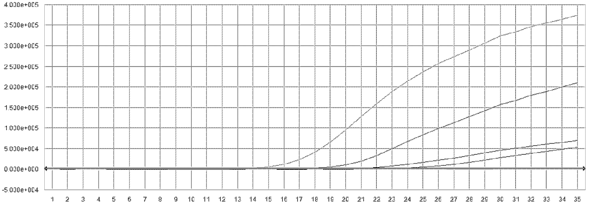 Reagent kit, method, primers and probe for quantitative detection of nucleic acid of swine fever virus