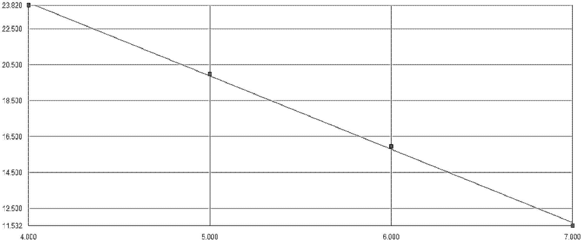 Reagent kit, method, primers and probe for quantitative detection of nucleic acid of swine fever virus