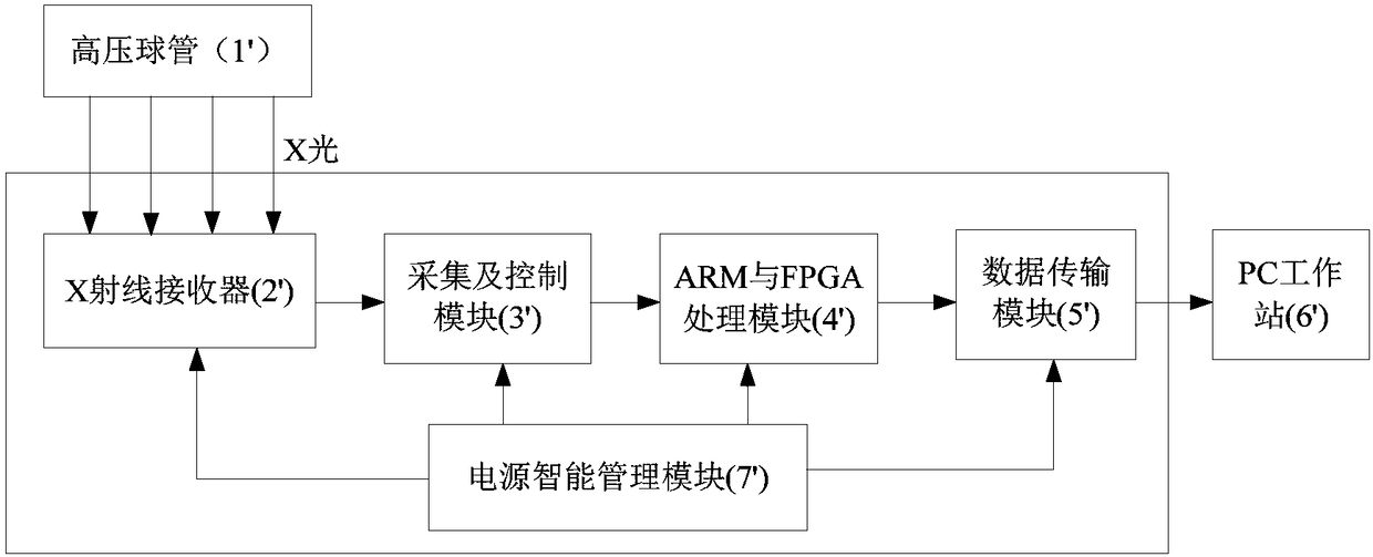 Battery intelligent management system, battery intelligent management method and flat panel detector