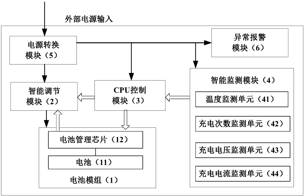 Battery intelligent management system, battery intelligent management method and flat panel detector