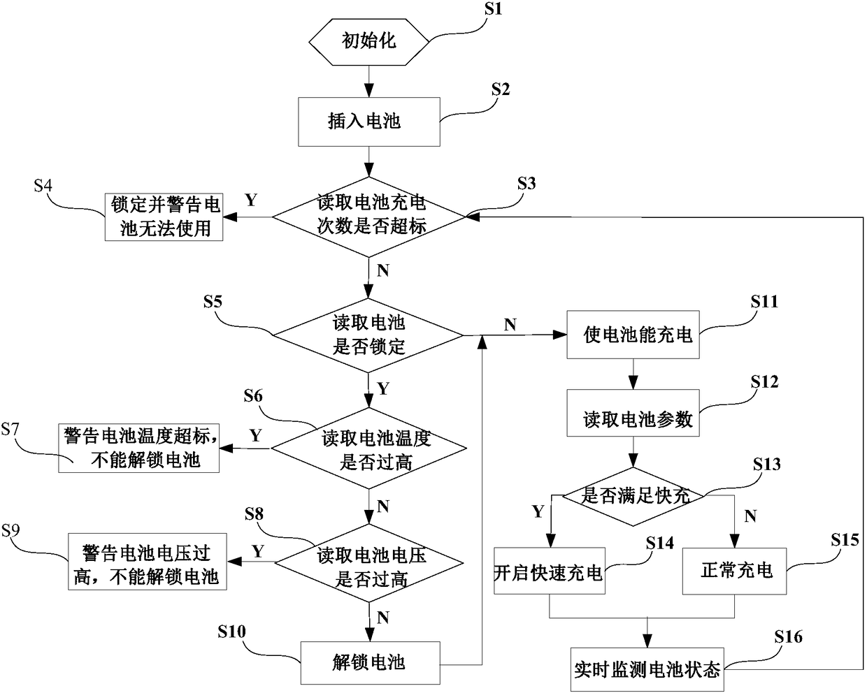 Battery intelligent management system, battery intelligent management method and flat panel detector