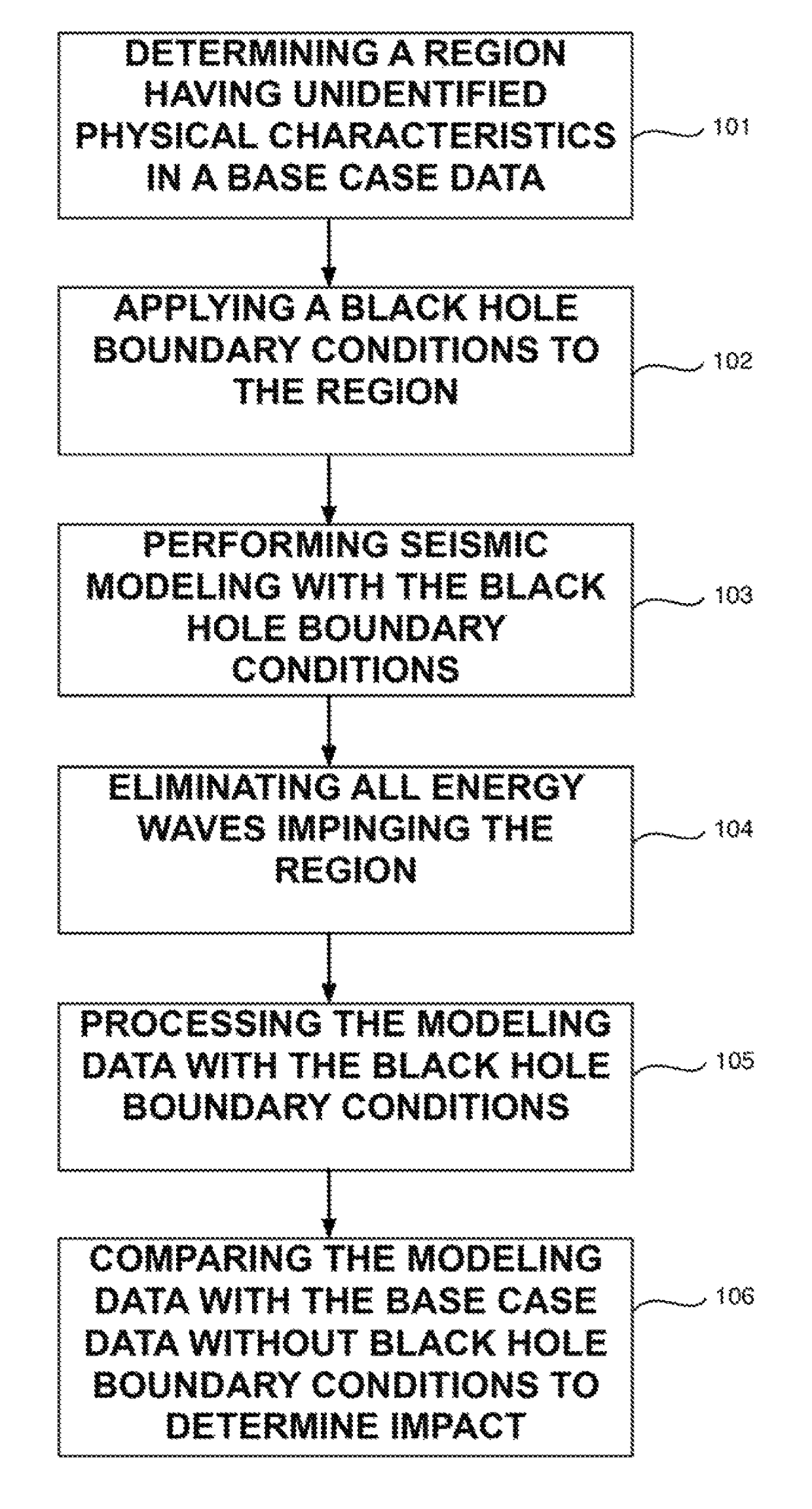 Black hole boundary conditions