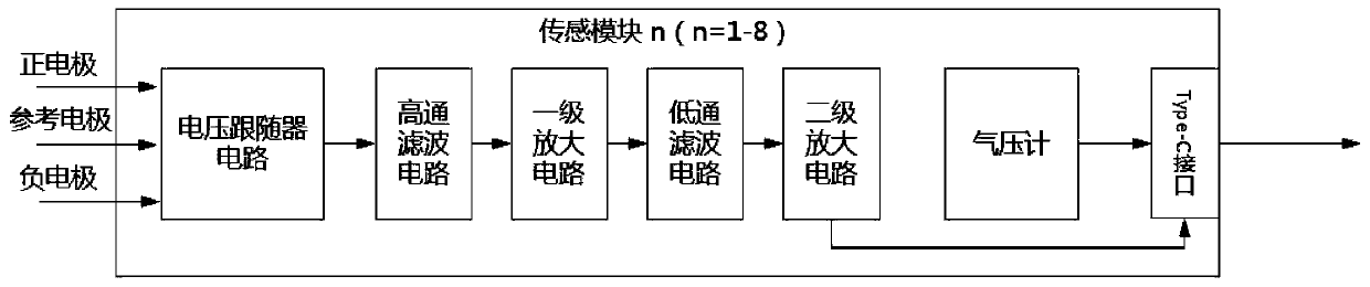 Myoelectricity and pressure combined hybrid sensor