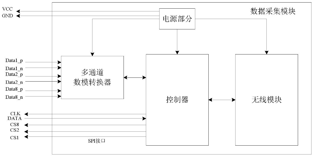 Myoelectricity and pressure combined hybrid sensor