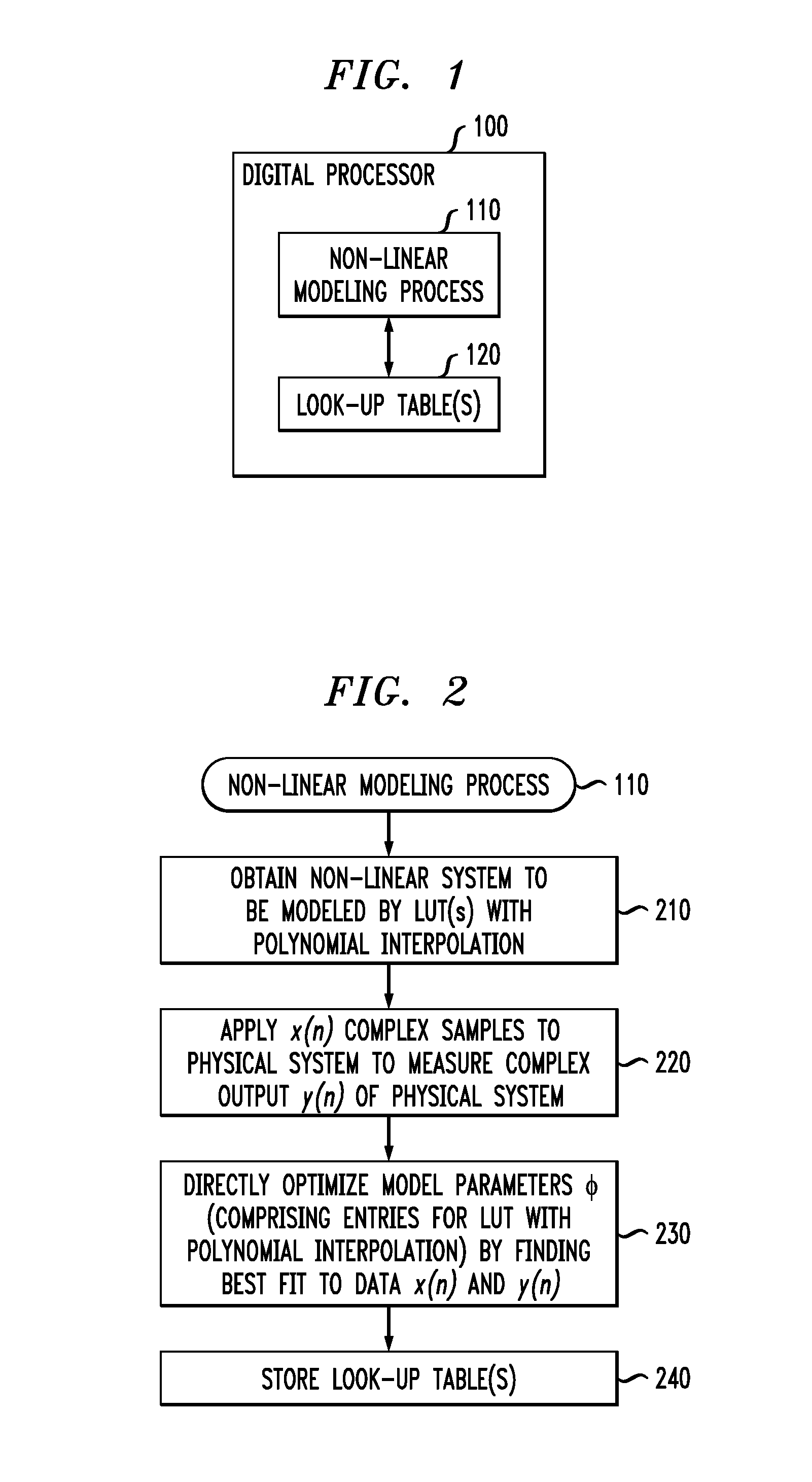 Non-Linear Modeling of a Physical System Using Look-Up Table with Polynomial Interpolation