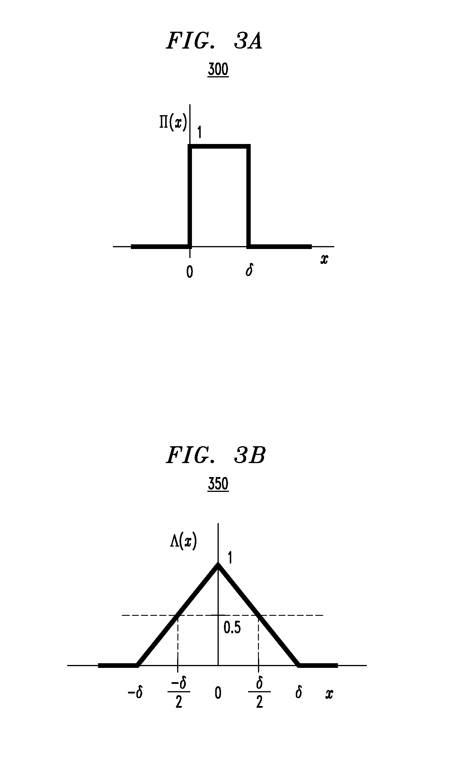 Non-Linear Modeling of a Physical System Using Look-Up Table with Polynomial Interpolation