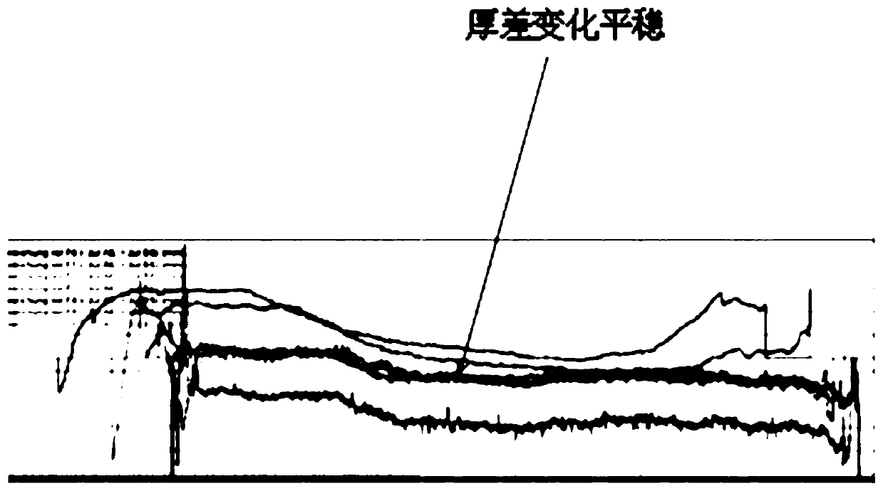 Aluminum alloy hot-rolled strip plate shape control method