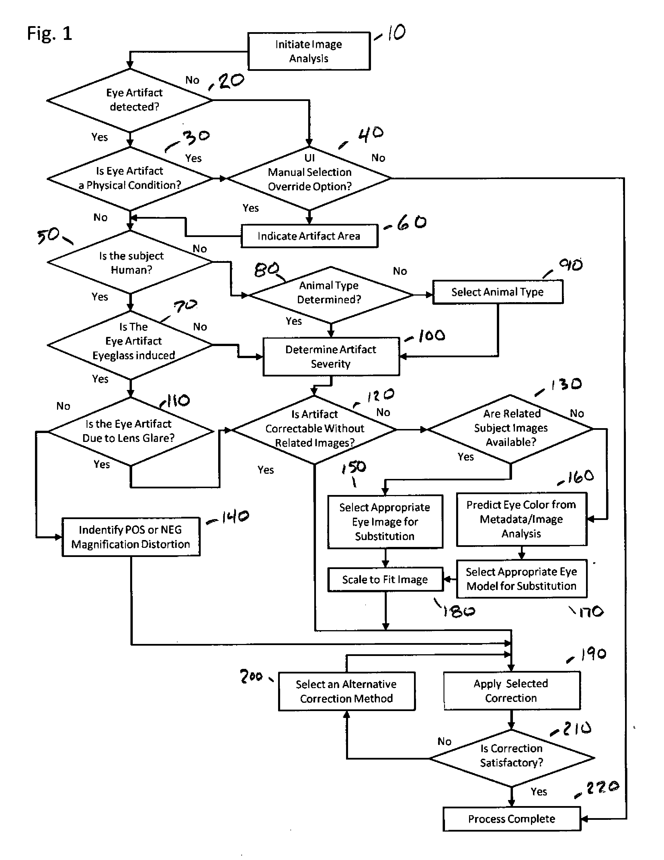 Adaptable eye artifact identification and correction system