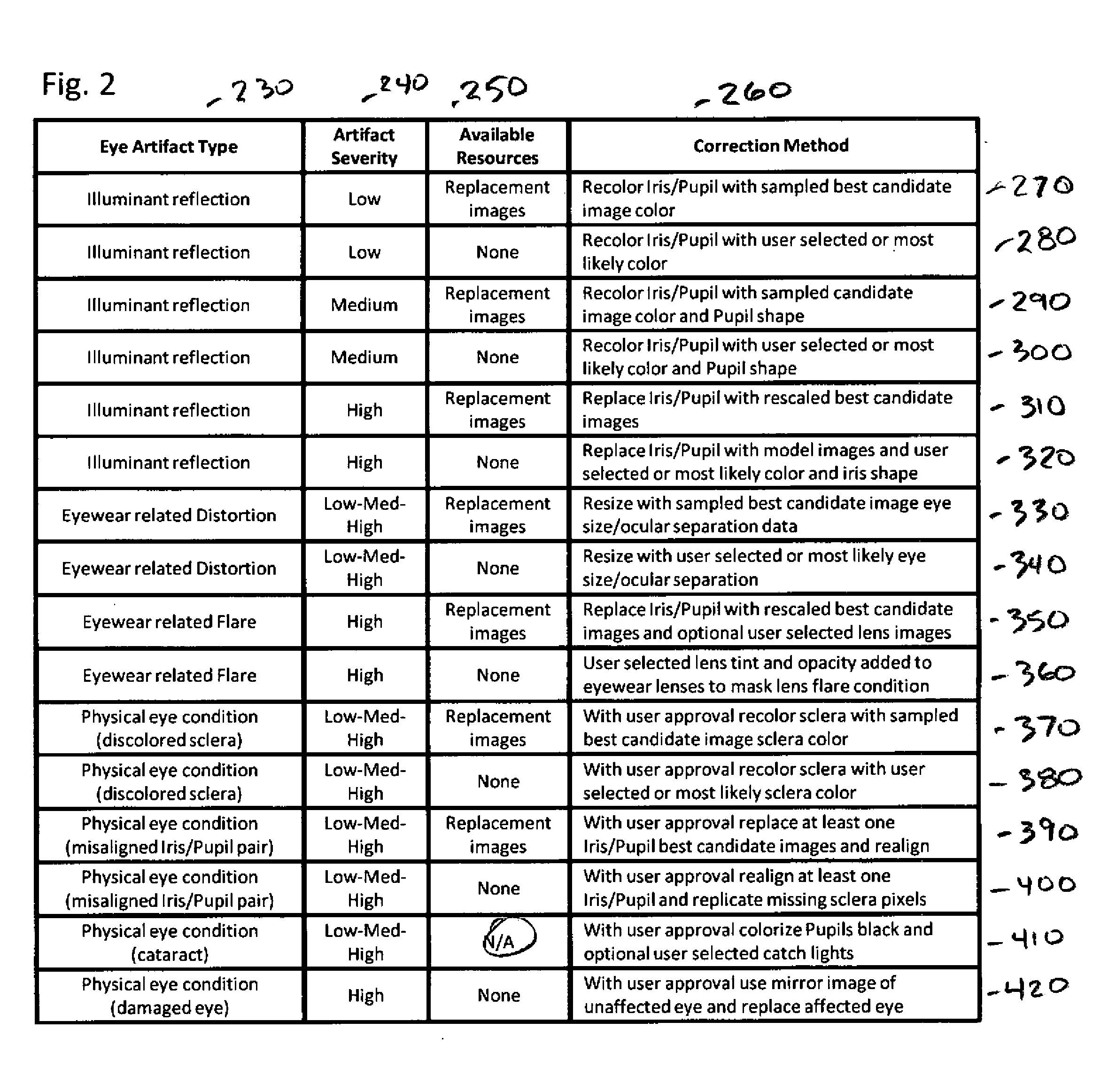 Adaptable eye artifact identification and correction system