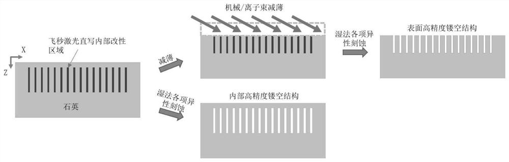 A method for preparing a hollow structure on the surface and inside of a transparent material