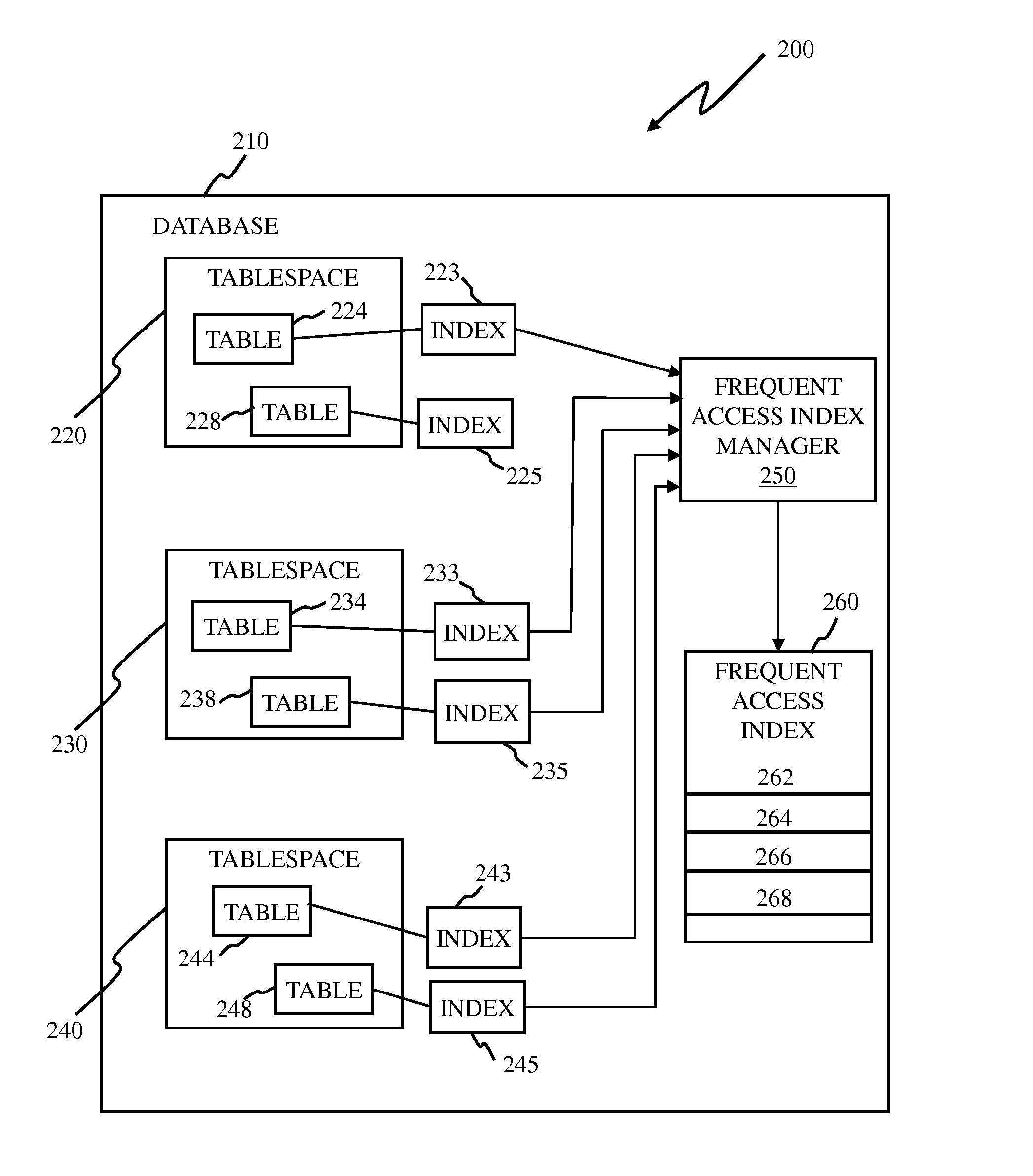 Pre-caching of relational database management system based on data retrieval patterns