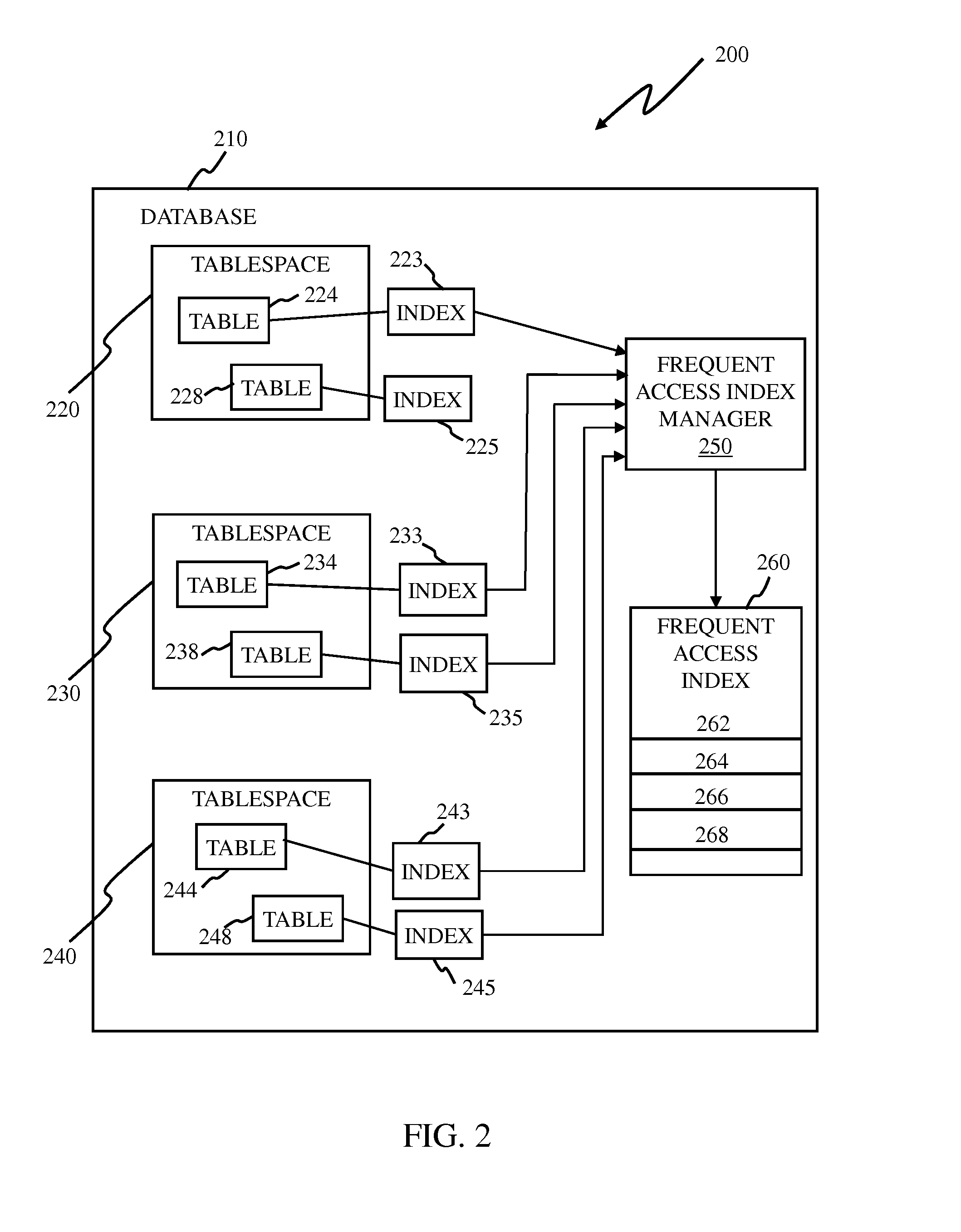 Pre-caching of relational database management system based on data retrieval patterns