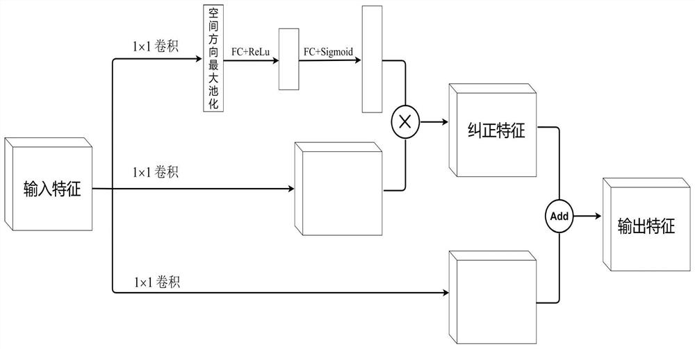 Hyperspectral anomaly detection method based on full convolution cascade auto-encoder