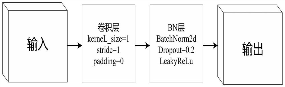 Hyperspectral anomaly detection method based on full convolution cascade auto-encoder