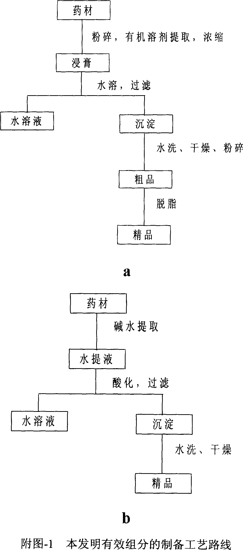 Medicinal composition for treating hepatitis and diabetes