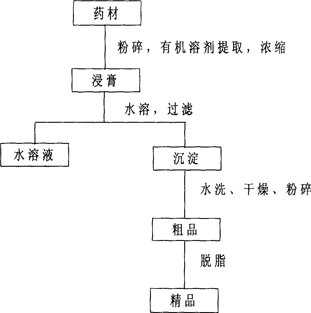 Medicinal composition for treating hepatitis and diabetes