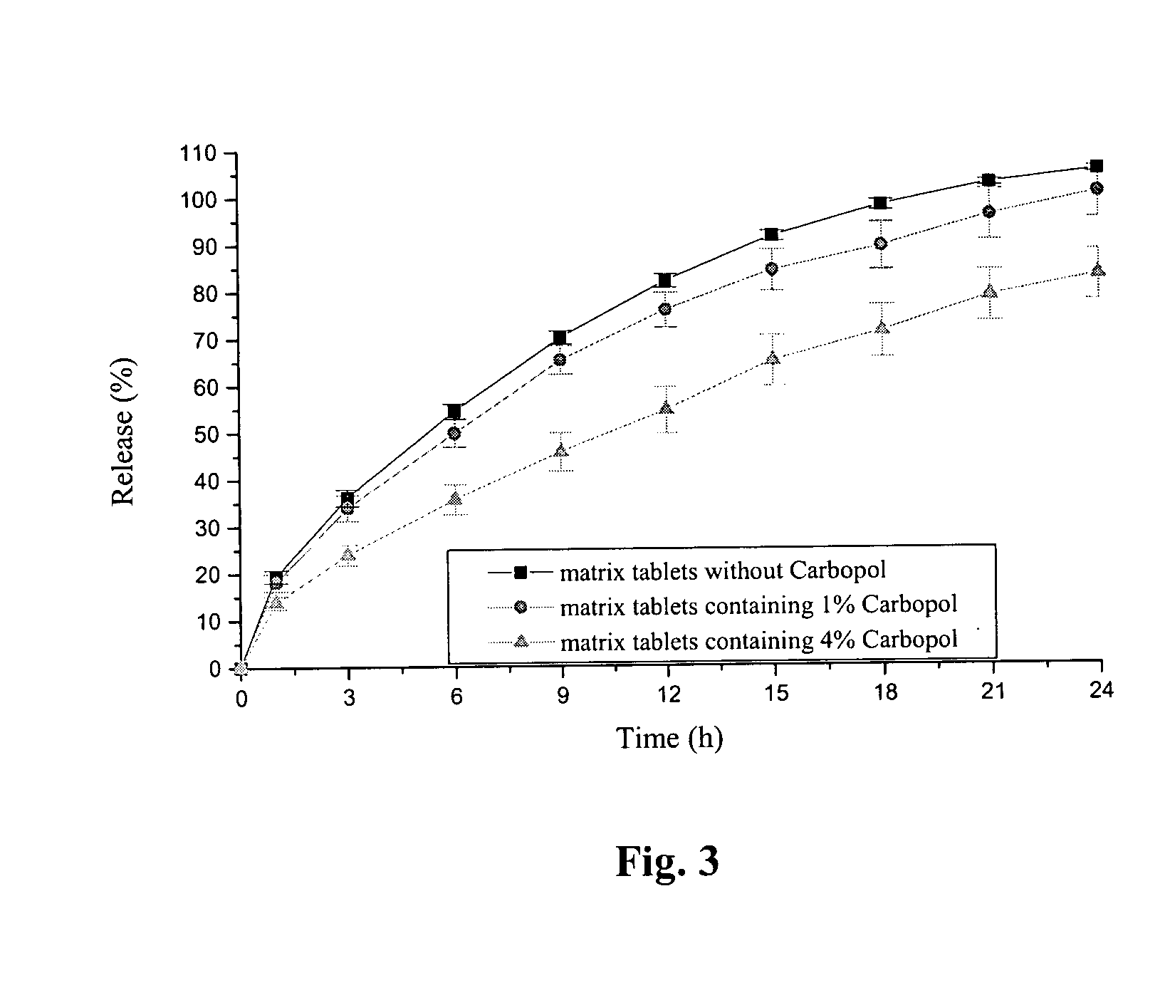 Extended release tablet formulation containing pramipexole or a pharmaceutically acceptable salt thereof