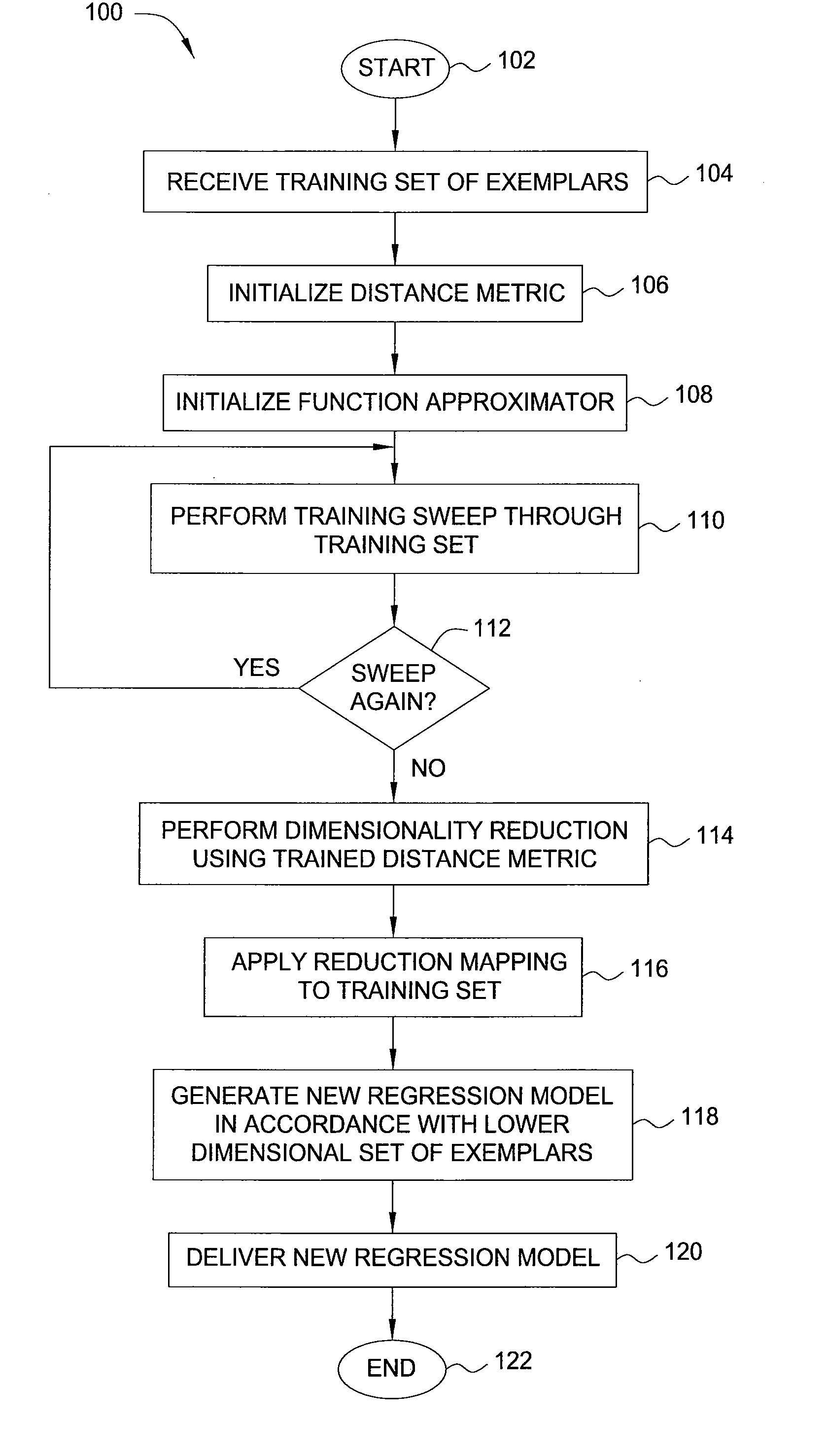 Method and apparatus for improved regression modeling