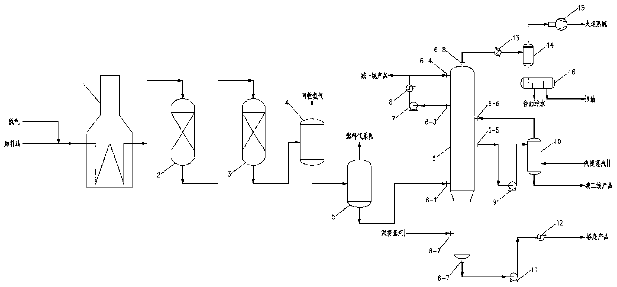 Production process of food-grade white oil