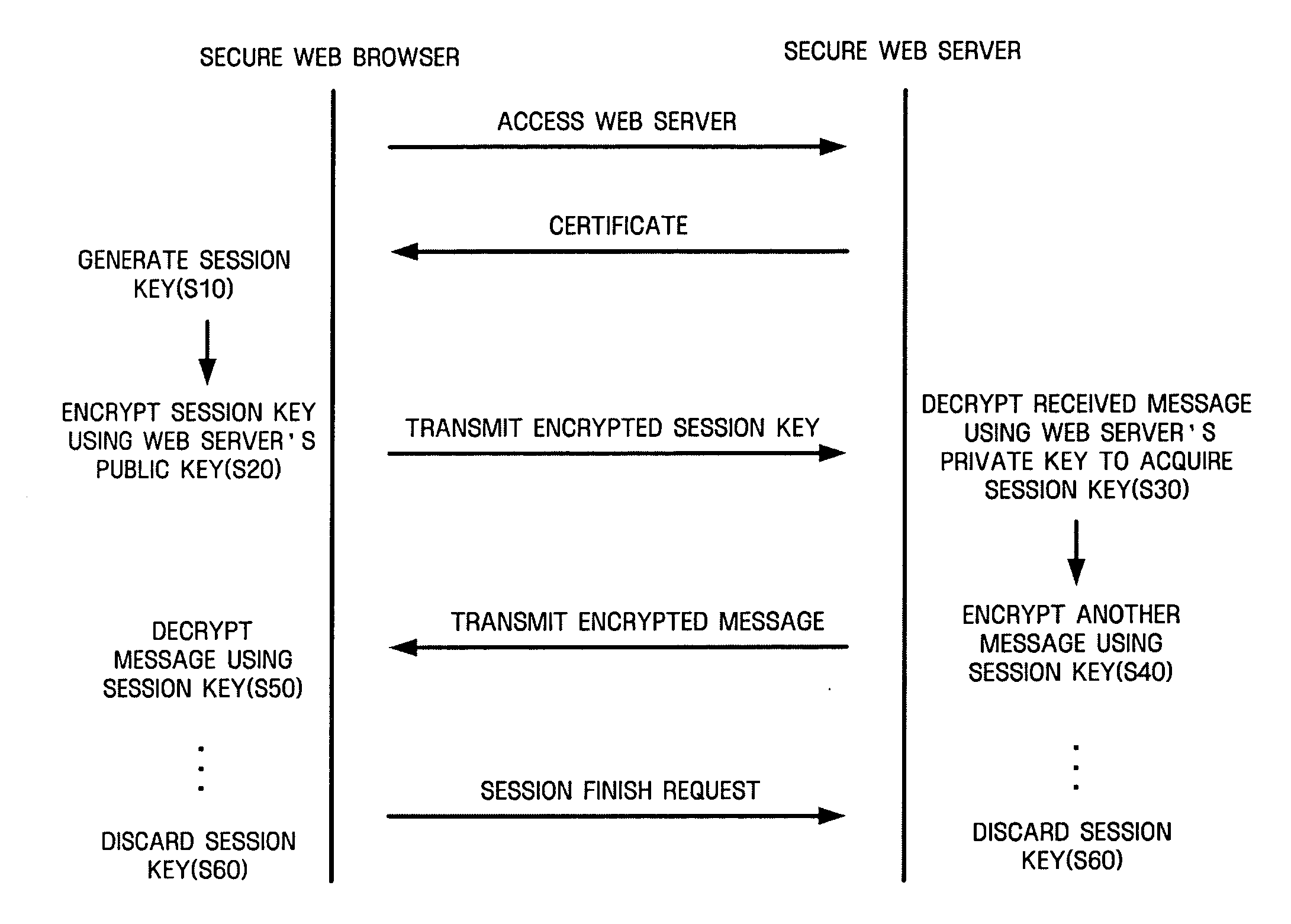 Method and apparatus for secure communication reusing session key between client and server