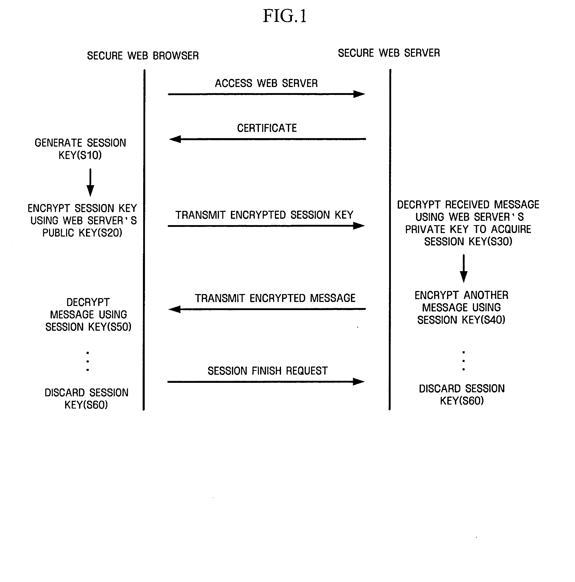 Method and apparatus for secure communication reusing session key between client and server